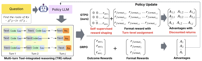 GTPO overview figure